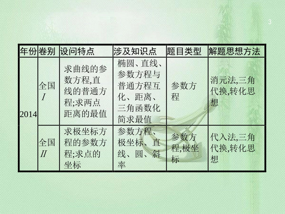 高考数学二轮复习 专题九 选做大题 9.1 坐标系与参数方程优质课件 文_第3页