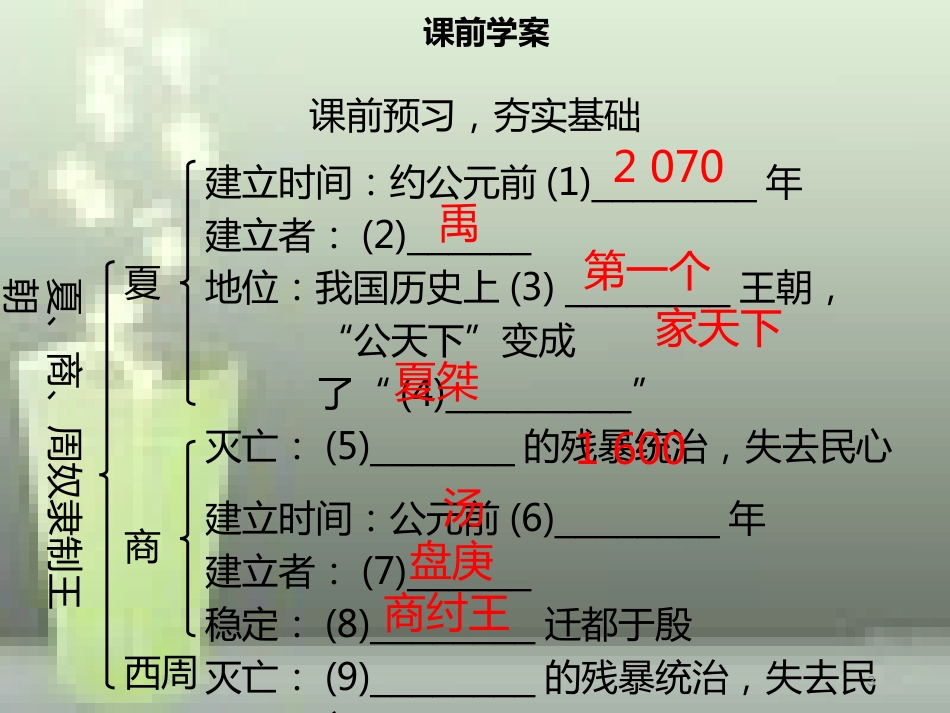 七年级历史上册 第二单元 夏商周时期：早期国家的产生与社会变革 第4课 夏商周的更替同步优质课件（含新题） 新人教版_第3页