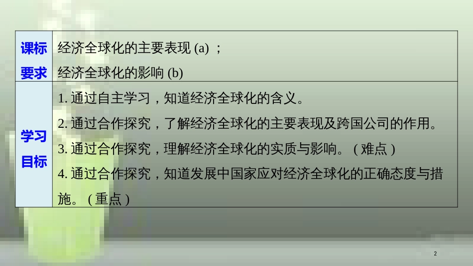 （浙江专版）高中政治 第四单元 发展社会主义市场经济 第十一课 经济全球化与对外开放 1 面对经济全球化优质课件 新人教版必修1_第2页