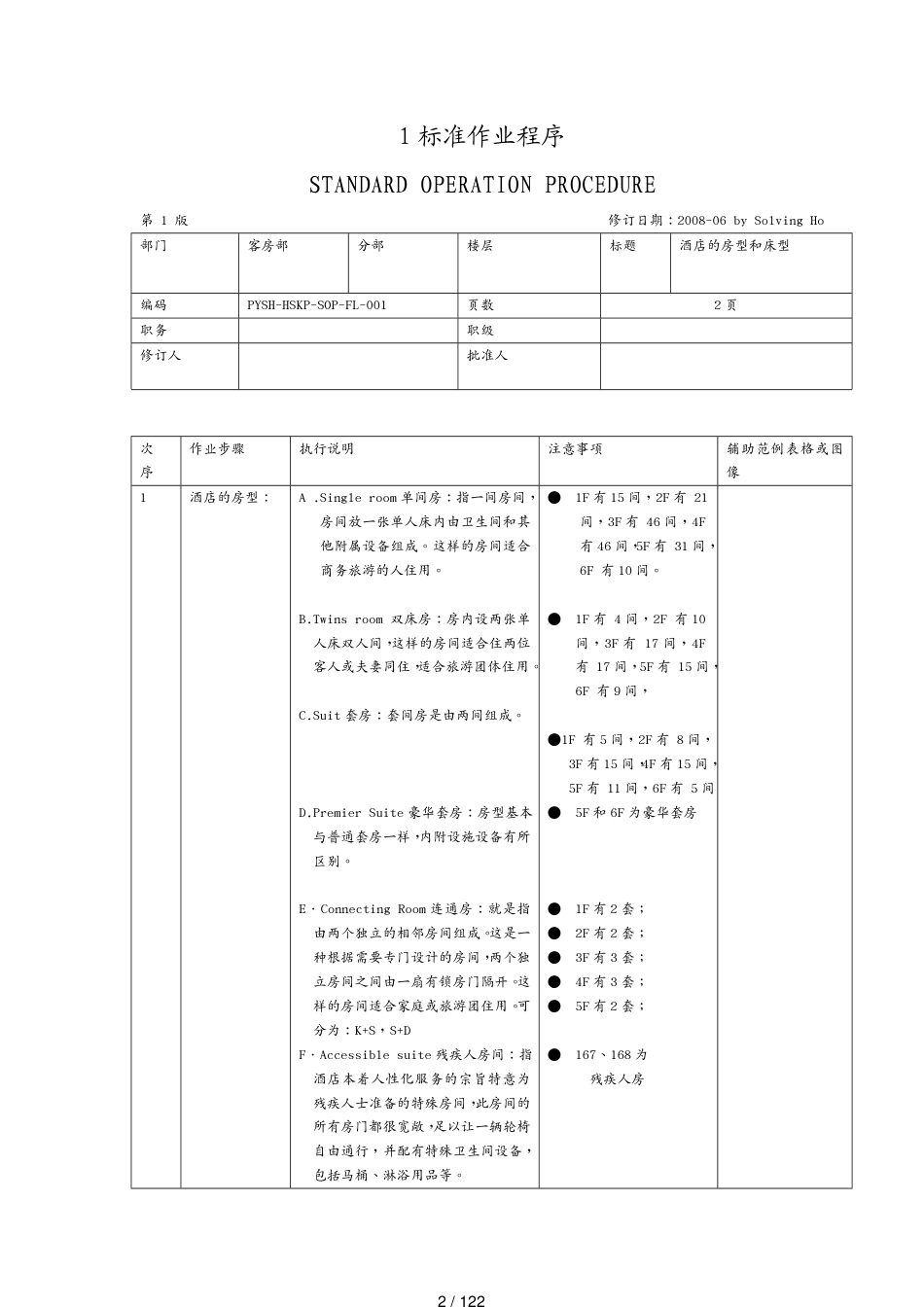 博雅酒店客房部SOP[共122页]_第2页