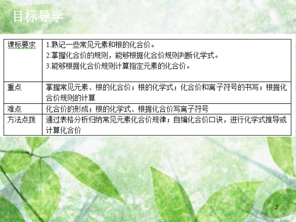 九年级化学上册 第四单元 自然界的水 课题4 化学式与化合价（2）导学导练优质课件 （新版）新人教版_第2页