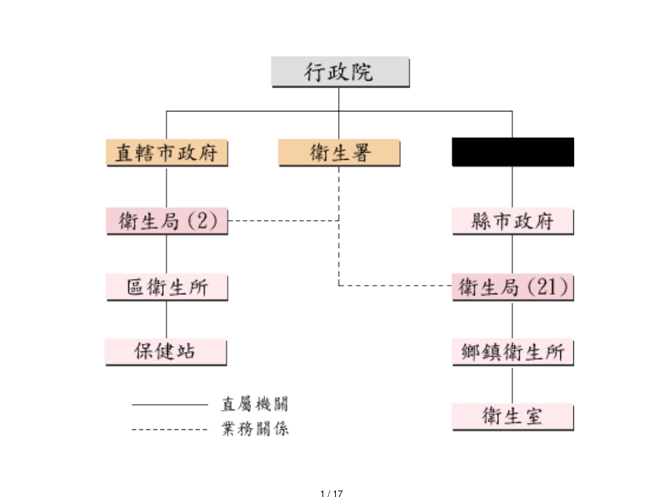 行政院卫生署药政处为全国药政法规及药物查验登记事项_第1页