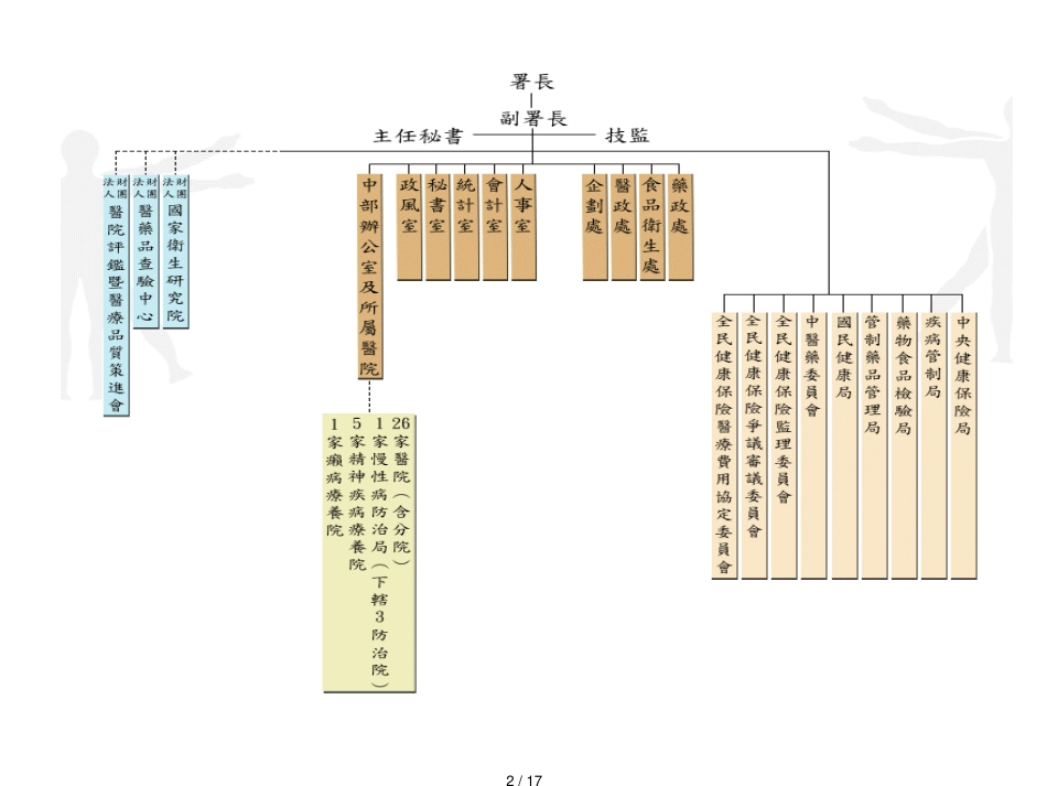 行政院卫生署药政处为全国药政法规及药物查验登记事项_第2页