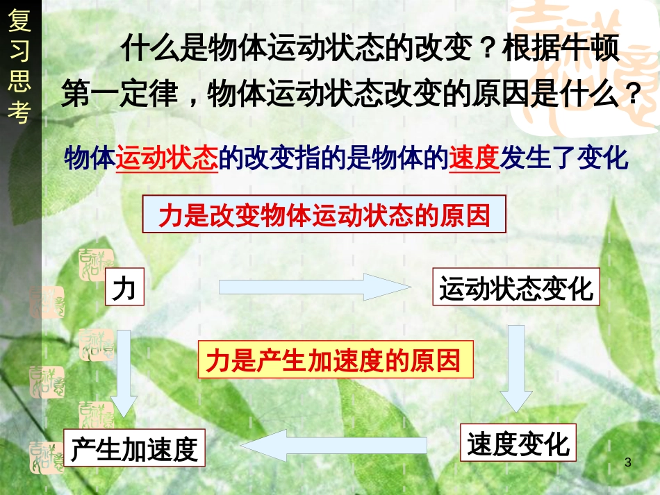 高中物理 专题4.2 实验：探究加速度与力、质量的关系同步优质课件 新人教版必修1_第2页