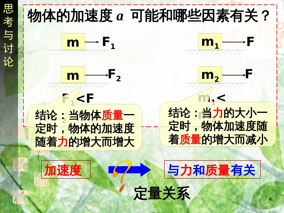 高中物理 专题4.2 实验：探究加速度与力、质量的关系同步优质课件 新人教版必修1_第3页