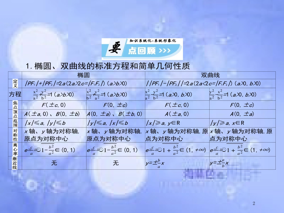 高中数学 第二章 圆锥曲线与方程章末小结课件 新人教A版选修1-1[共97页]_第2页