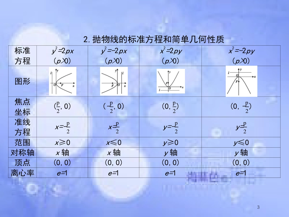 高中数学 第二章 圆锥曲线与方程章末小结课件 新人教A版选修1-1[共97页]_第3页