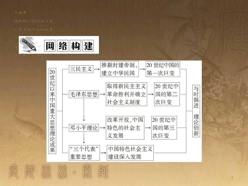 高中历史 专题4 20世纪以来中国重大思想理论成果专题整合优质课件 人民版必修3_第3页