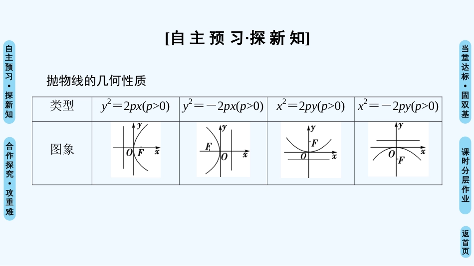 （江苏专用）高中数学 第二章 圆锥曲线与方程 2.4 抛物线 2.4.2 抛物线的几何性质优质课件 苏教版选修1-1_第3页