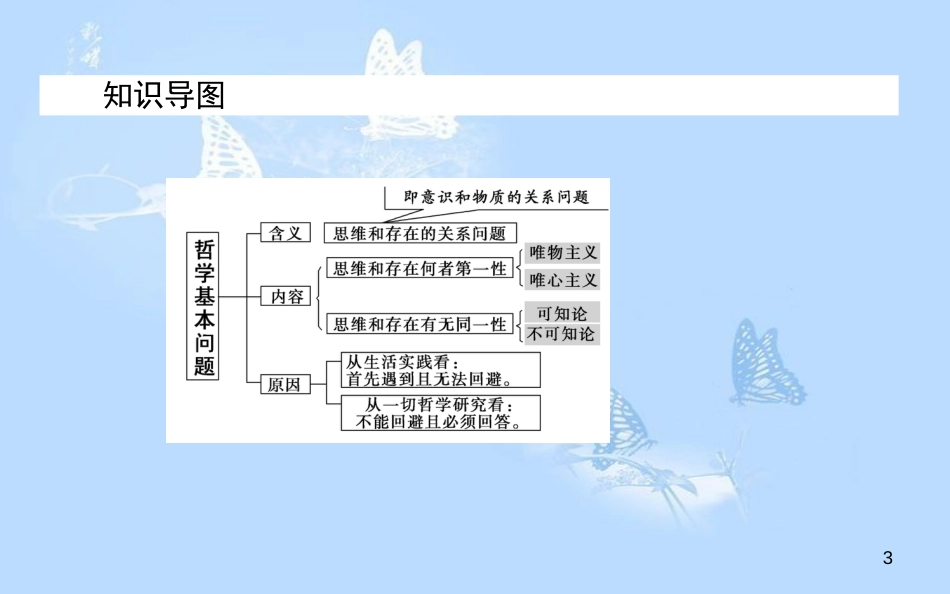 高中政治 1.2.1哲学的基本问题课件 新人教版必修4[共30页]_第3页