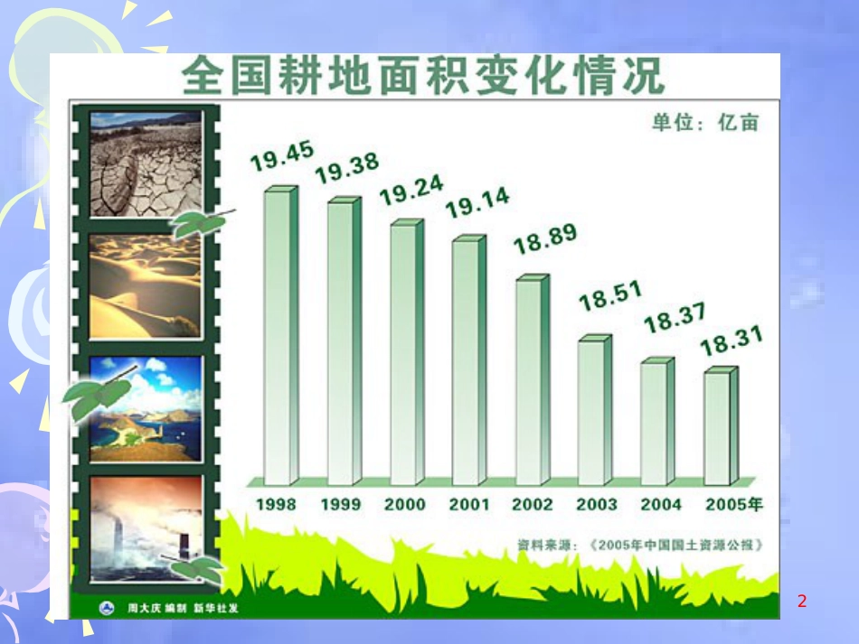 高中生物 第一章 生物科学与农业 1.1 设施农业课件 浙科版选修2_第2页