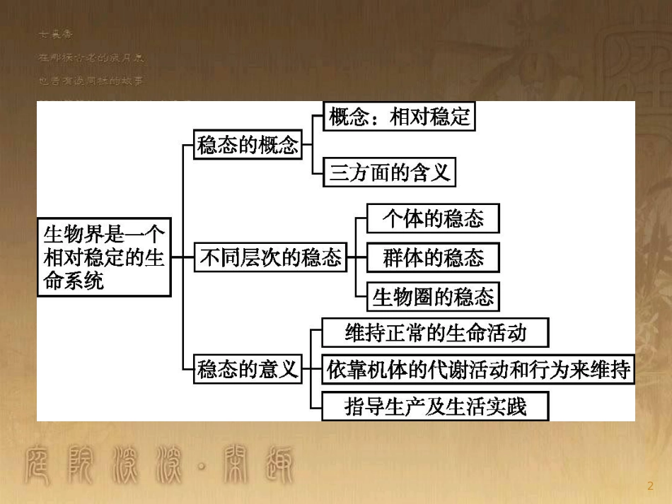 高中生物 第1章 生物界是一个相对稳定的生命系统本章整合优质课件 北师大版必修3_第2页