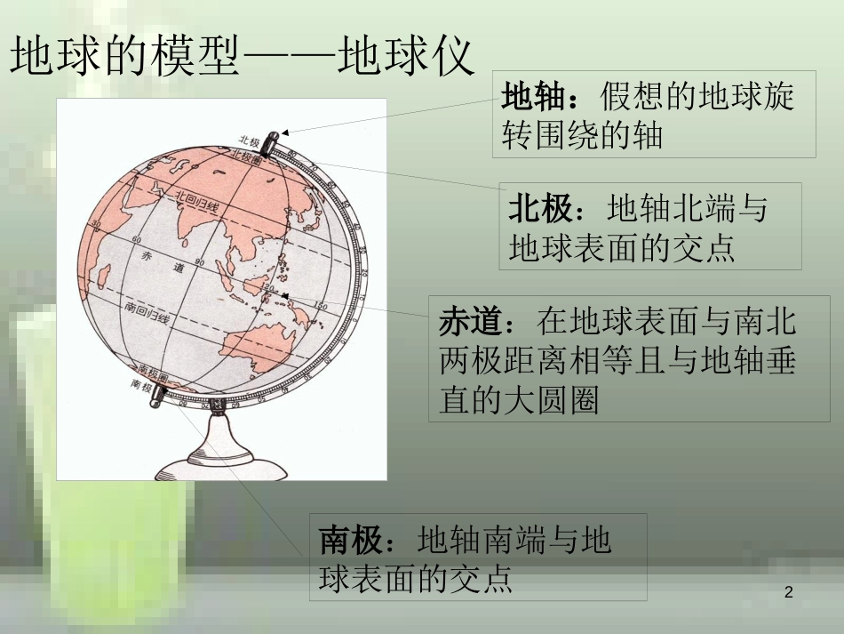 （水滴系列）七年级地理上册 第一章 第二节 地球仪和经纬网（第一课时）优质课件 （新版）商务星球版_第2页