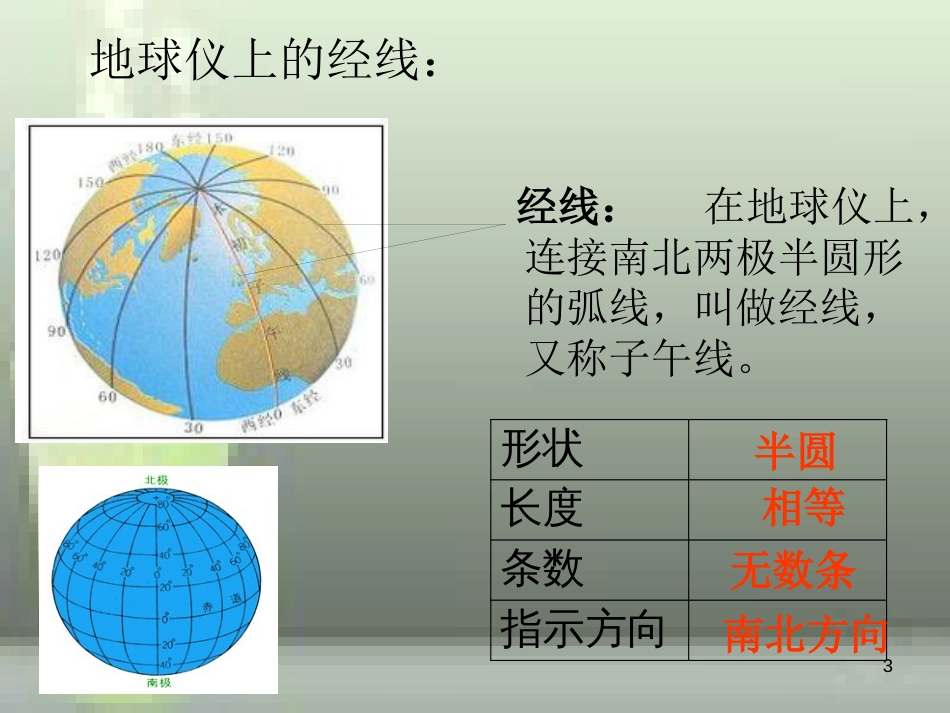 （水滴系列）七年级地理上册 第一章 第二节 地球仪和经纬网（第一课时）优质课件 （新版）商务星球版_第3页