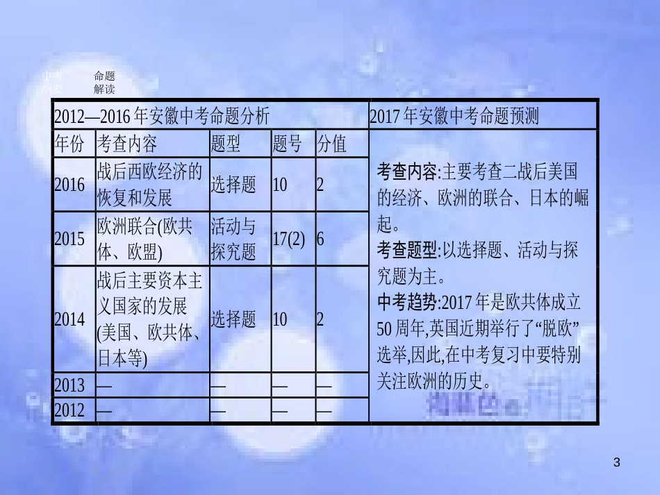 安徽省2017年中考历史 第一部分 教材知识梳理 模块六 世界现代史 主题三 主要资本主义国家的发展变化复习课件_第3页