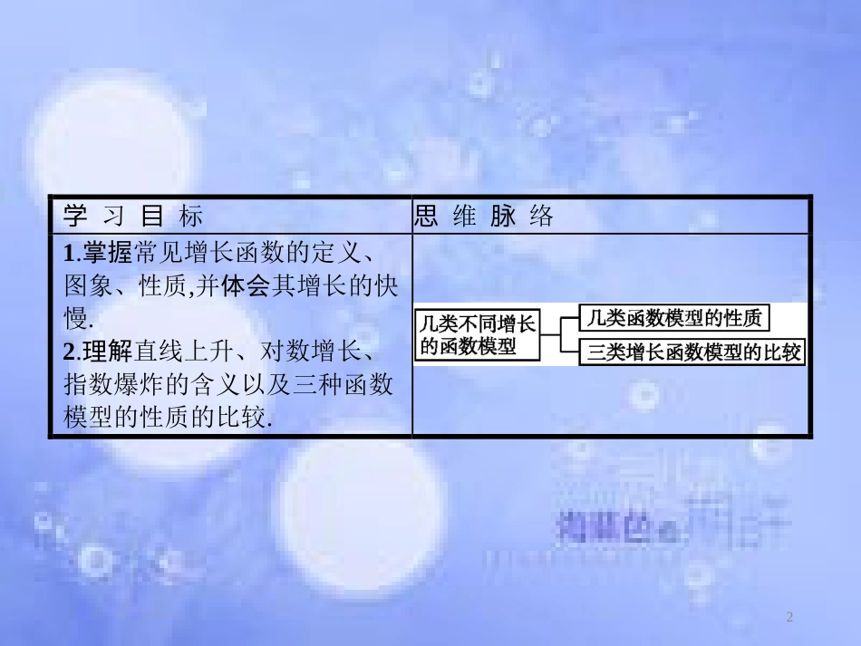 高中数学 第三章 函数的应用 3.2 函数模型及其应用 3.2.1 几种不同增长的函数模型课件2 新人教A版必修1_第2页