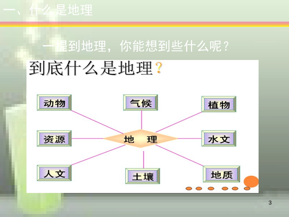 （水滴系列）七年级地理上册 序言 让我们一同走进地理优质课件4 （新版）商务星球版_第3页