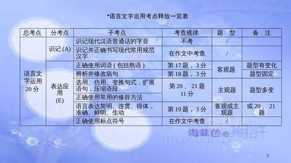 高考语文二轮复习 第三大题 语言文字运用 第17题 正确使成语课件_第2页