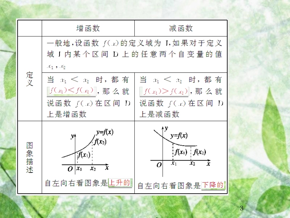 高考数学总复习 2.2 函数的单调性与最值优质课件 文 新人教B版_第3页