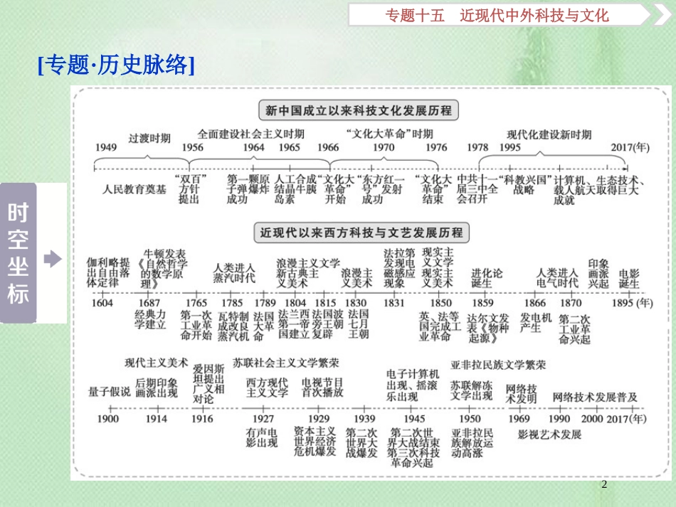 高考历史一轮复习 专题15 近现代中外科技与文化 第30讲 现代中国的文化与科技优质课件 人民版_第2页