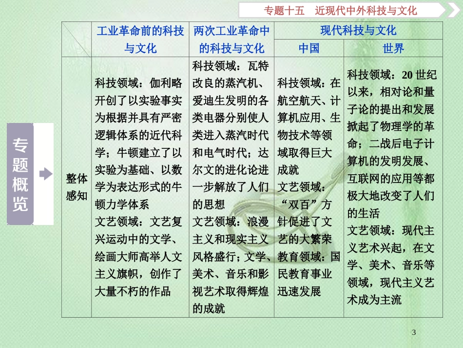 高考历史一轮复习 专题15 近现代中外科技与文化 第30讲 现代中国的文化与科技优质课件 人民版_第3页