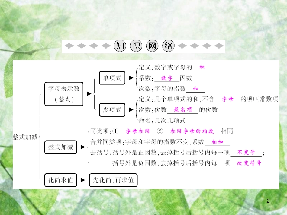 七年级数学上册 第2章 整式的加减章末小结优质课件 （新版）新人教版_第2页