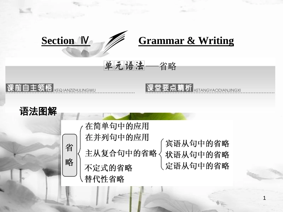 高中英语 Unit 2 The universal language Section Ⅳ Grammar &amp; Writing课件 牛津译林版选修8[共44页][共44页]_第1页