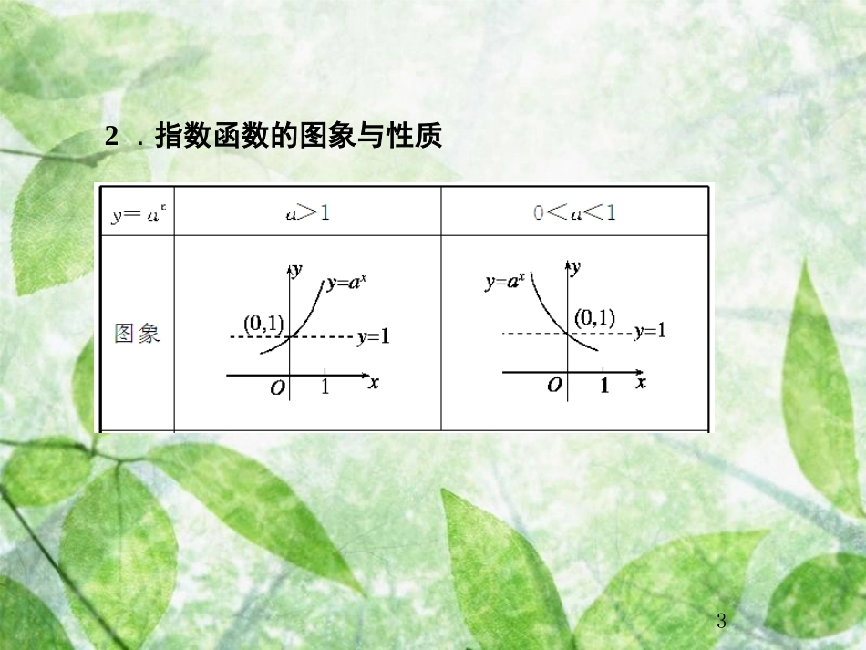 高考数学总复习 2.5 指数与指数函数优质课件 文 新人教B版_第3页