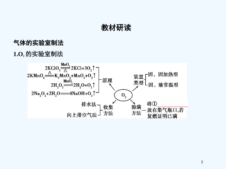 （北京专用）2019版高考化学一轮复习 第39讲 物质的制备优质课件_第2页