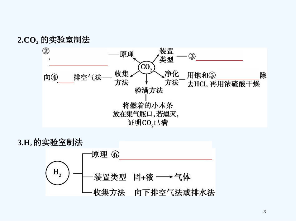 （北京专用）2019版高考化学一轮复习 第39讲 物质的制备优质课件_第3页