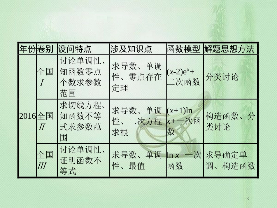 高考数学二轮复习 专题二 函数与导数 2.4 函数、导数、方程、不等式优质课件 文_第3页