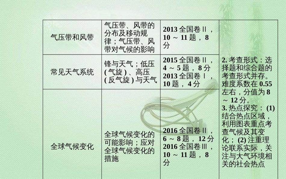 高考地理一轮复习 第一部分 第三单元 地球上的大气 第1讲 冷热不均引起大气运动优质课件_第3页