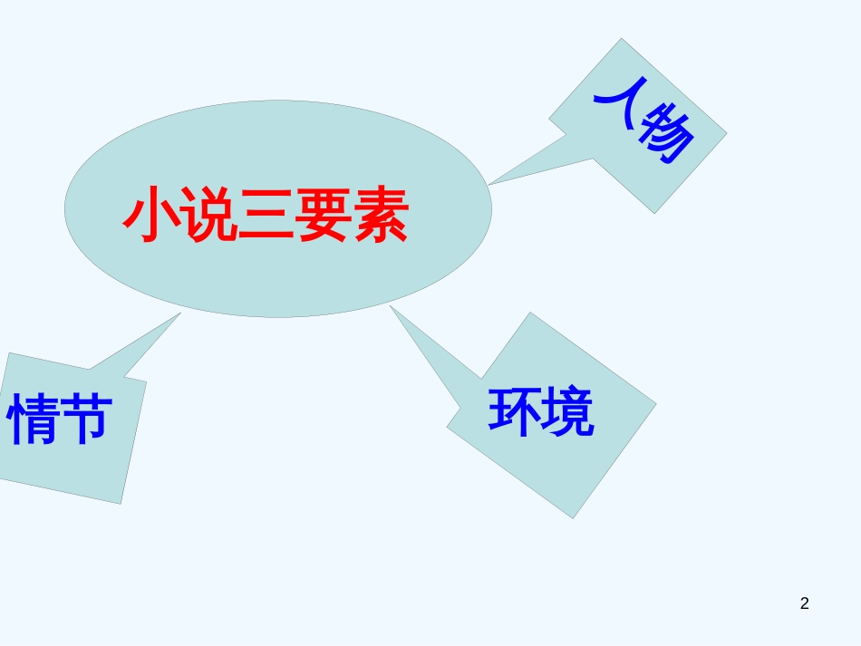 内蒙古鄂尔多斯市康巴什新区七年级语文下册 第三单元 11 台阶优质课件 新人教版_第2页