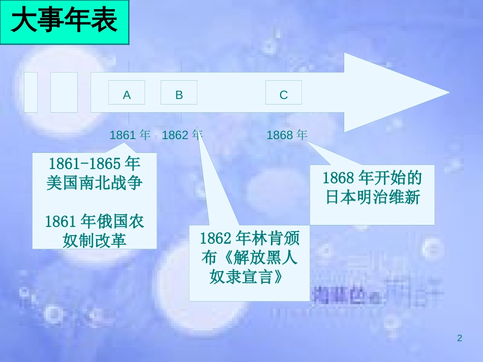 安徽省中考历史总复习 资产阶级统治的巩固与扩大课件_第2页