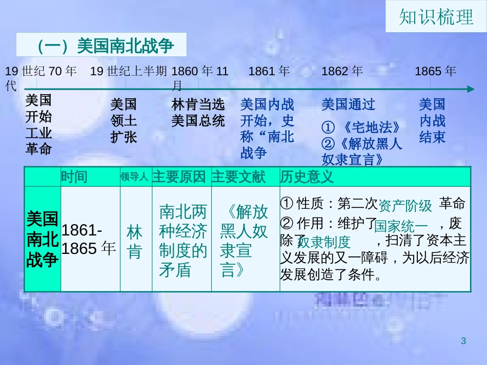 安徽省中考历史总复习 资产阶级统治的巩固与扩大课件_第3页