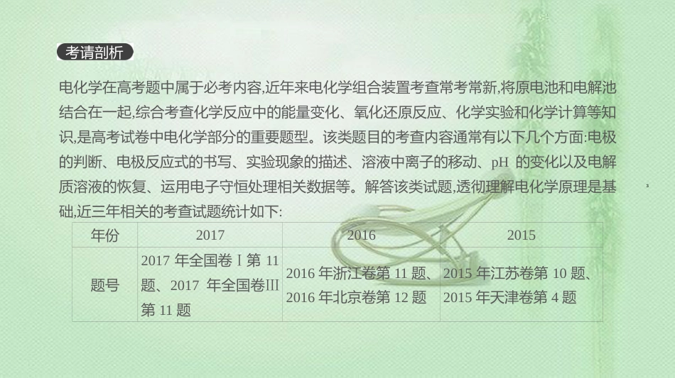 高考化学总复习 增分微课8 电化学组合装置的分析优质课件 新人教版_第3页