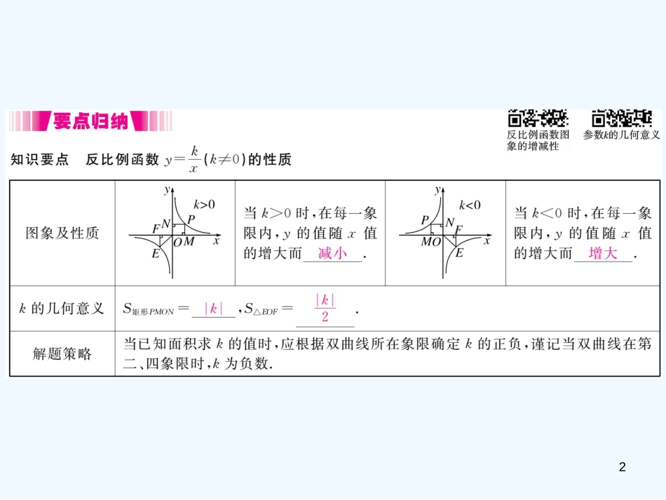 （江西专用）九年级数学上册 6.2 反比例函数的图象与性质 第2课时 反比例函数的性质讲练优质课件 （新版）北师大版_第2页