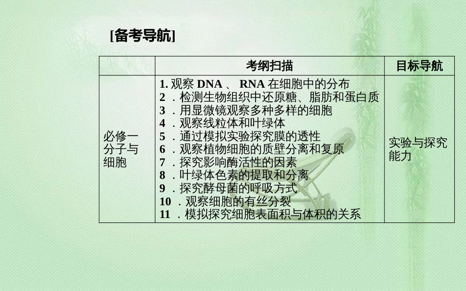 高中生物学业水平复习 专题十七 生物学实验 考点1 必修1实验优质课件_第1页