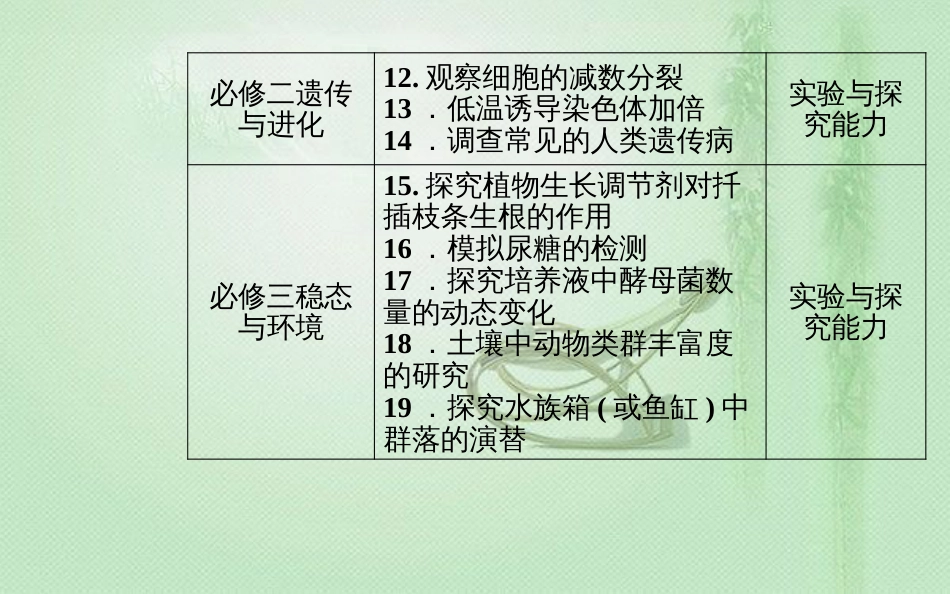 高中生物学业水平复习 专题十七 生物学实验 考点1 必修1实验优质课件_第2页