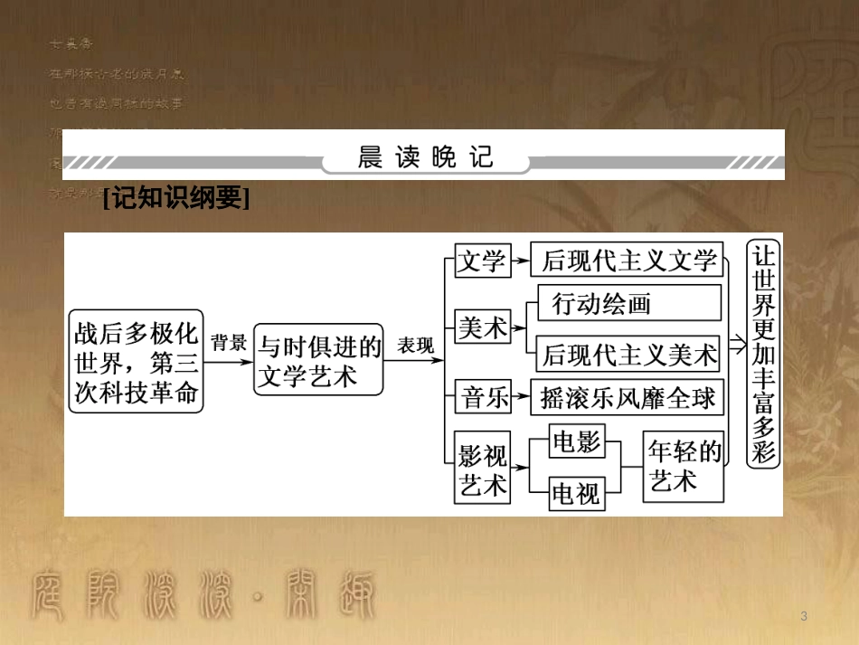 高中历史 专题8 19世纪以来的文学艺术 8.4 与时俱进的文学艺术优质课件 人民版必修3_第3页