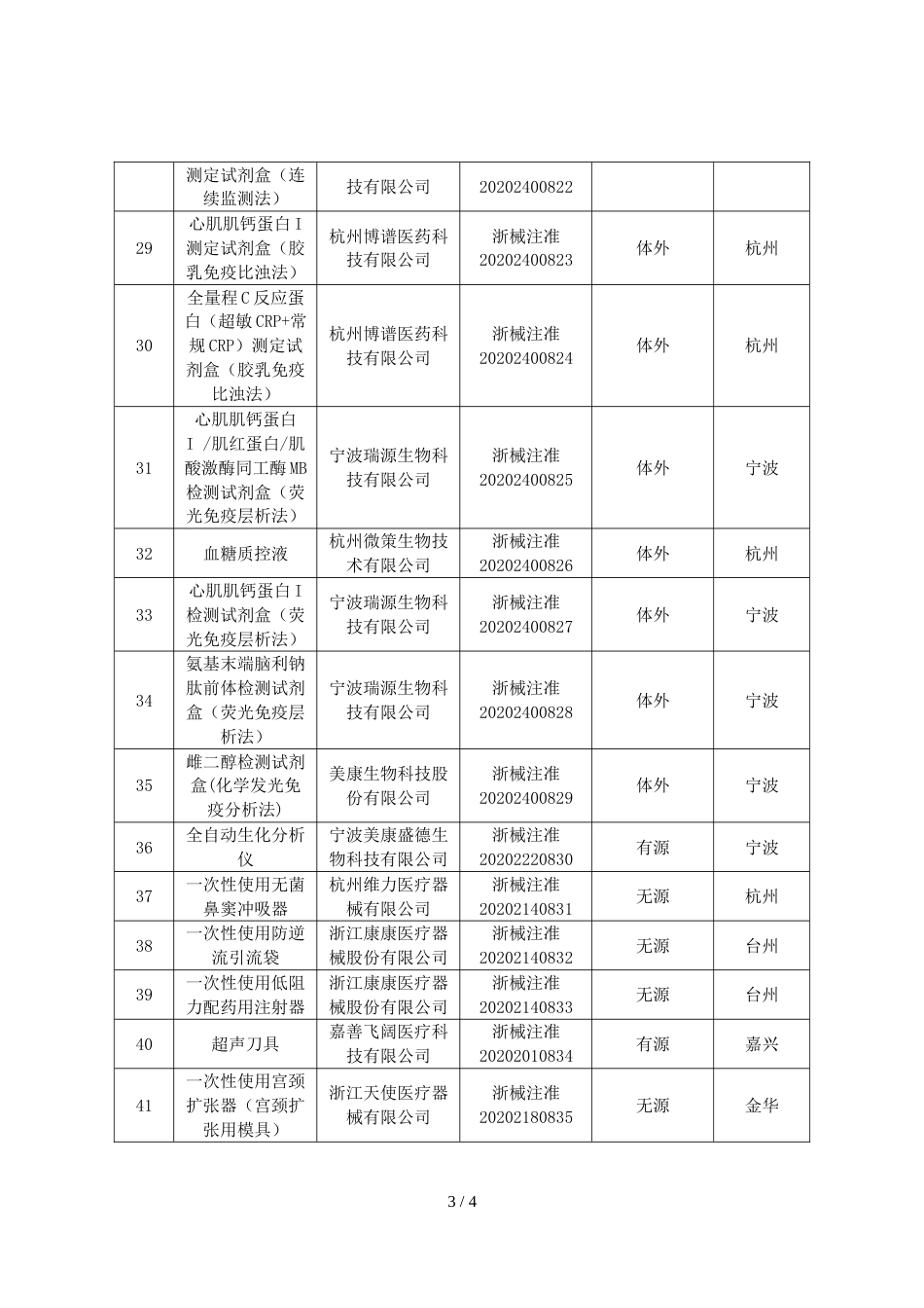 2020年10月批准注册第二类医疗器械产品目录_第3页