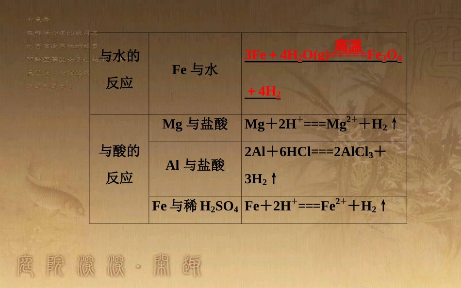 高中化学学业水平测试复习 第三章 金属及其化合物 专题六 金属的化学性质及金属材料 考点2 金属与酸或水的反应、铝与碱液的反应优质课件优质课件_第3页