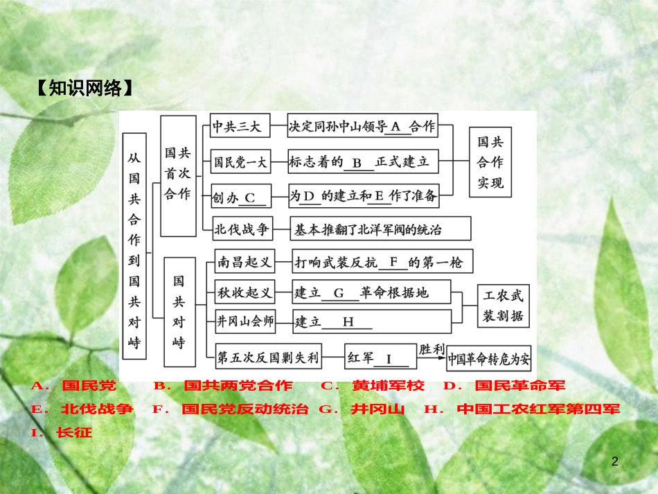 八年级历史上册 第5单元 从国共合作到国共对峙小结优质课件 新人教版_第2页