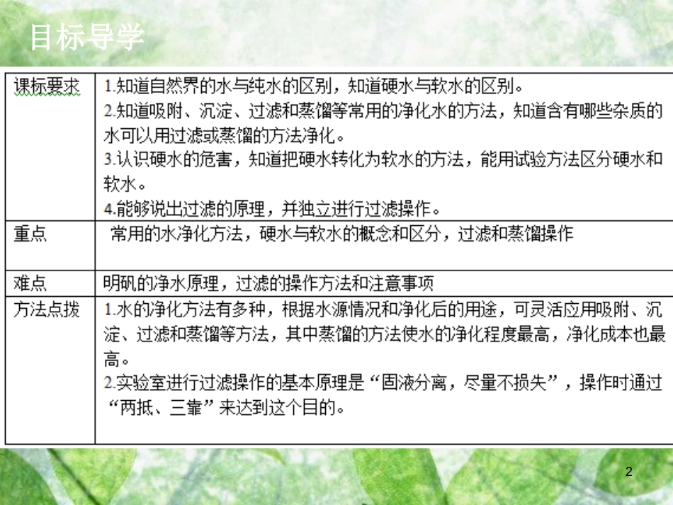 九年级化学上册 第四单元 自然界的水 课题2 水的净化导学导练优质课件 （新版）新人教版_第2页