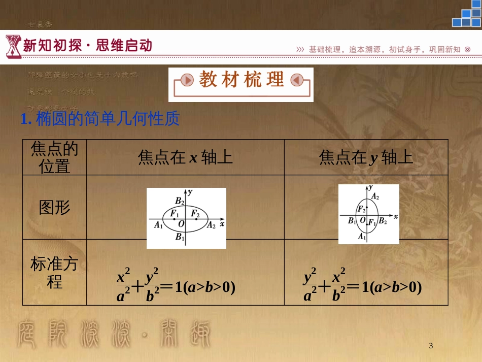 高中数学 第二章 圆锥曲线与方程 2.1.2 椭圆的简单性质（一）优质课件 北师大版选修1-1_第3页