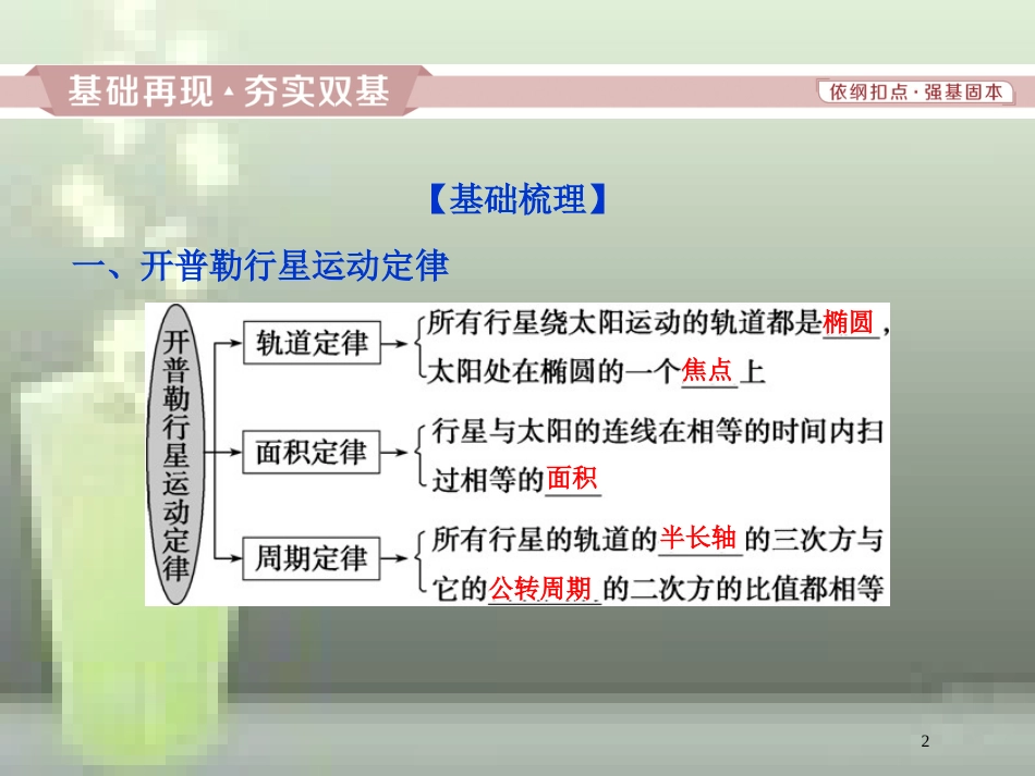 高考物理一轮复习 第4章 曲线运动万有引力与航天 10 第四节 万有引力与航天优质课件 新人教版_第2页