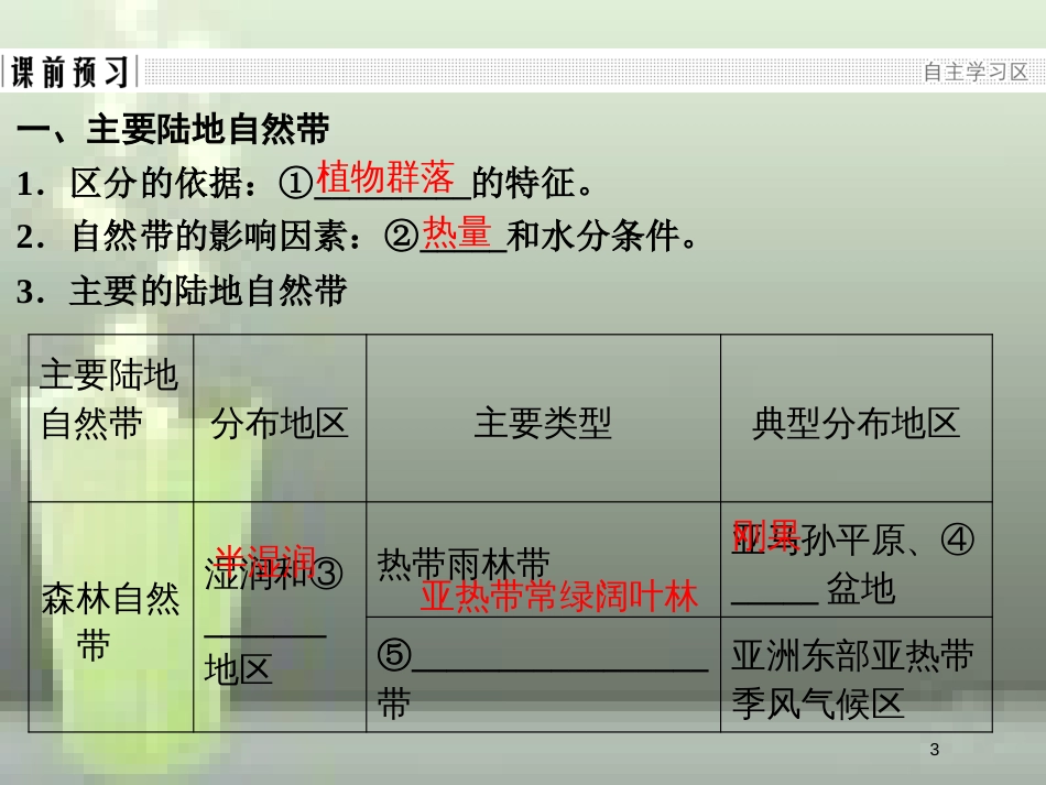 高中地理 第三章 自然环境地理的整体性与差异性 3.3.2 主要陆地自然带优质课件 湘教版必修1_第3页