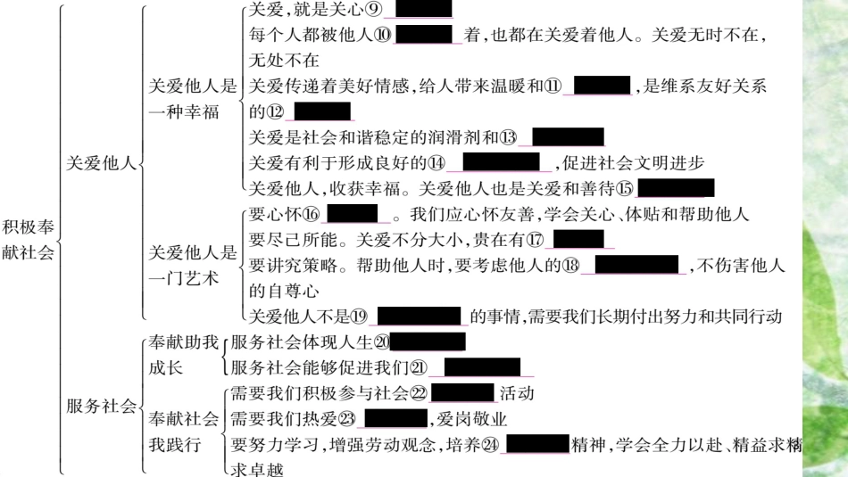 八年级道德与法治上册 第3单元 勇担社会责任知识归纳习题优质课件 新人教版_第3页