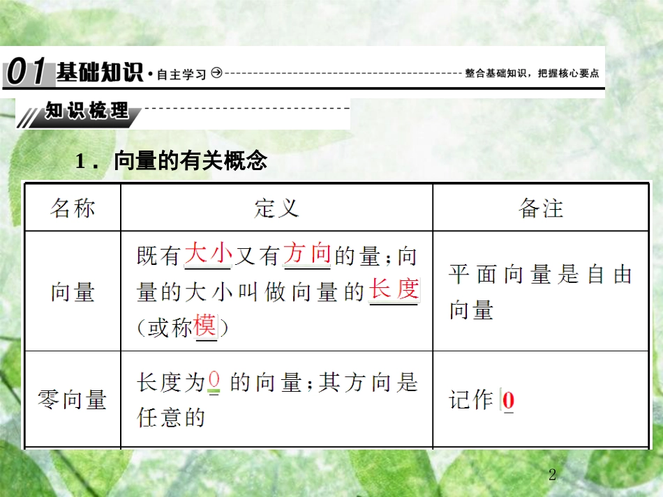 高考数学总复习 5.1 平面向量的概念及线性运算优质课件 文 新人教B版_第2页