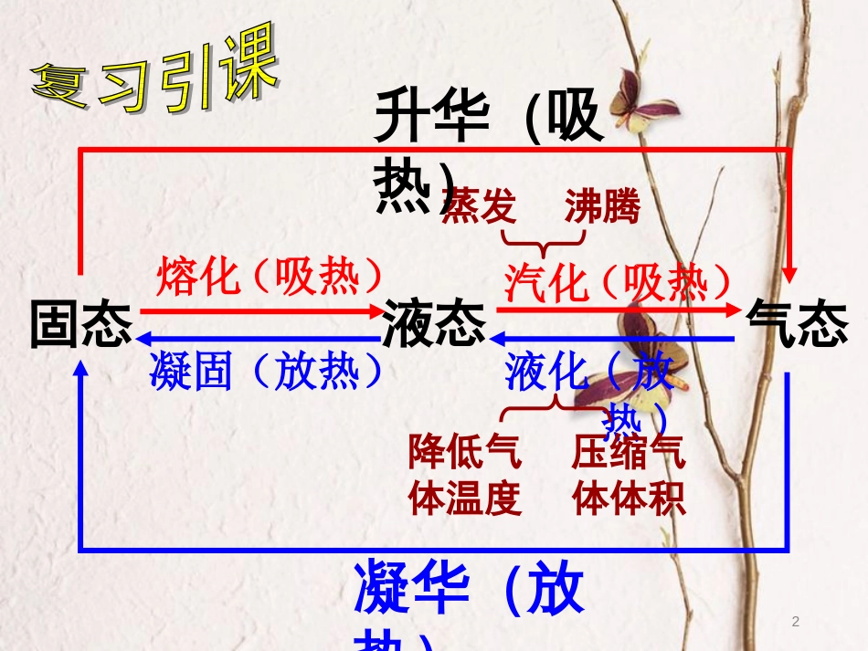 八年级物理下册 7.5《物质结构的微观模型》课件3 北京课改版[共21页][共21页]_第2页